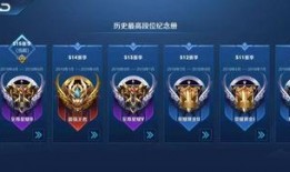 王者最新爆料新赛季时间,全新征程等你挑战